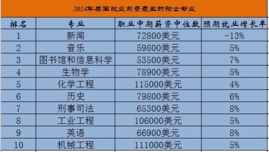 注：新浪财经根据福布斯数据整理