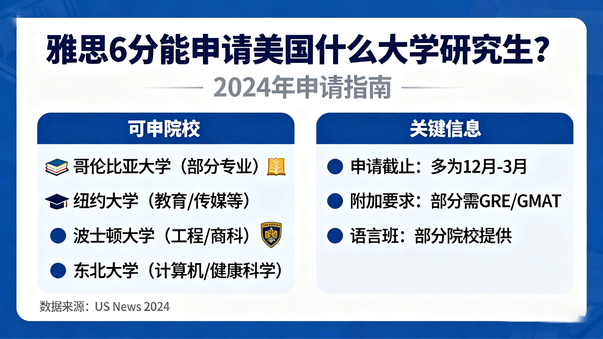 雅思 6 分能申请美国什么大学研究生？2025 年院校名单与申请全攻略