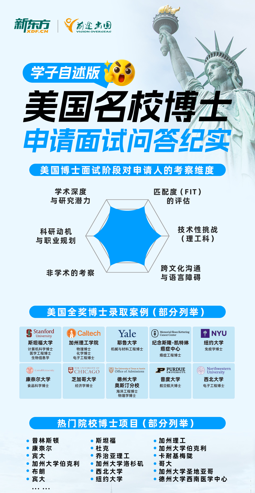 美国名校博士申请面试问答纪实（学子自述版）免费领取啦