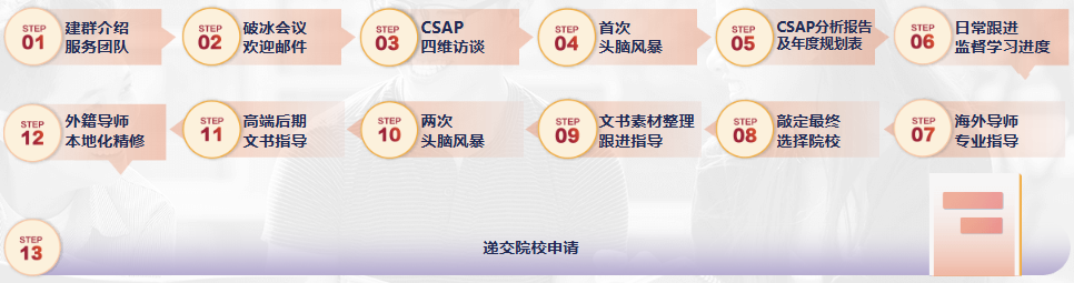 英校招生“三条红线”：2026拒签率＞5%即预警