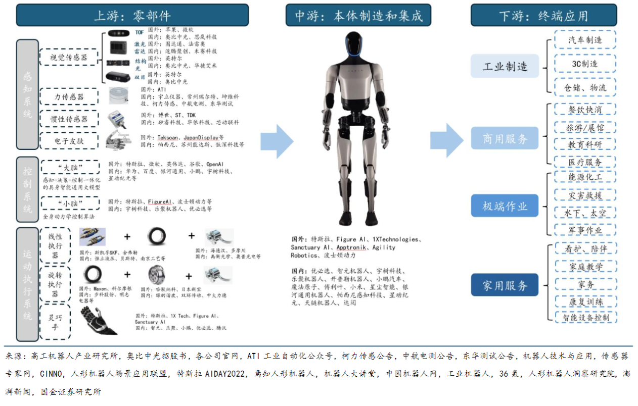 从春晚跳舞到 "十五五" 划重点，机器人产业的千亿机遇