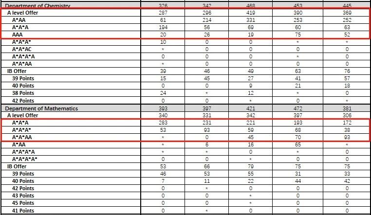 A-Level选课必看指南：要学会“扬长避短”！