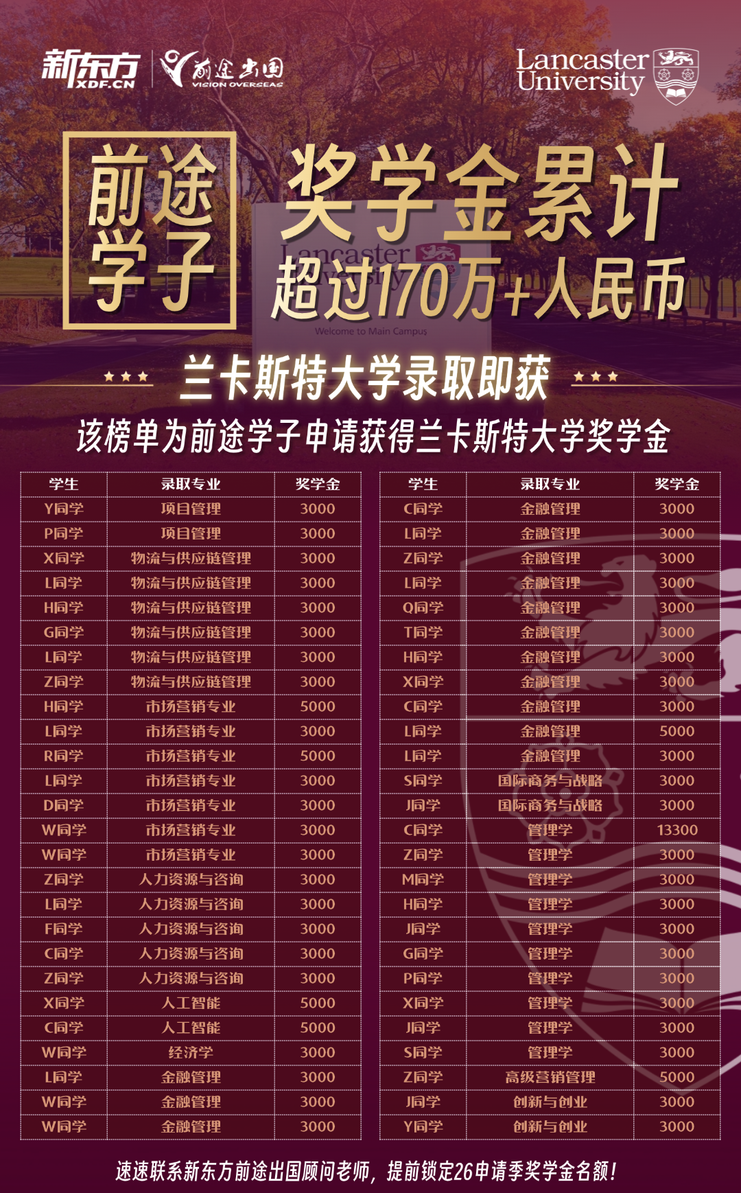 【英国】前途申请季：兰卡斯特大学奖学金斩获超170万元人民币