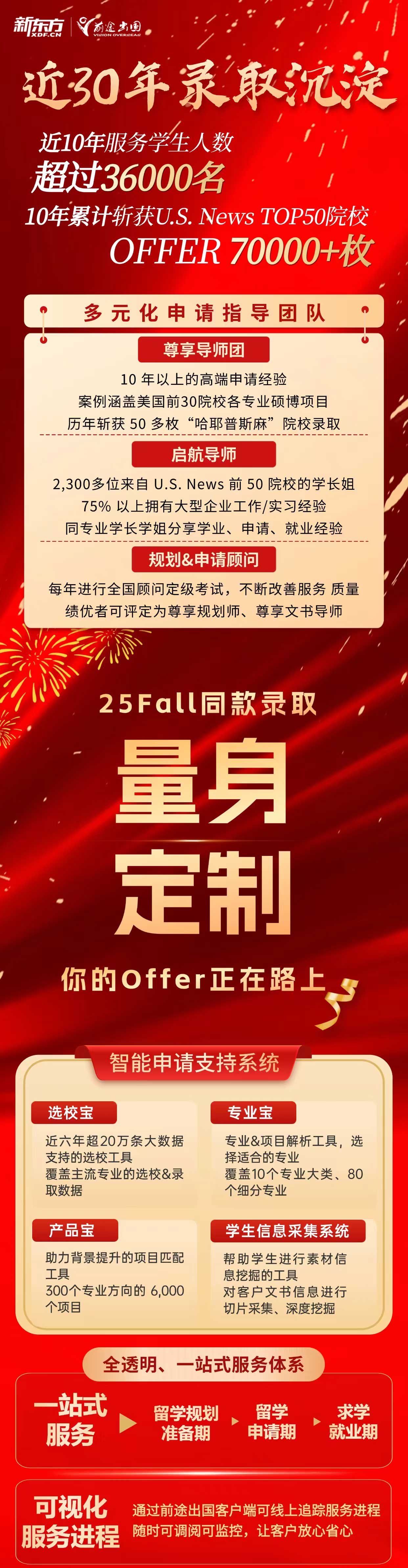 前途25季美国研究生Top50录取再次破万
