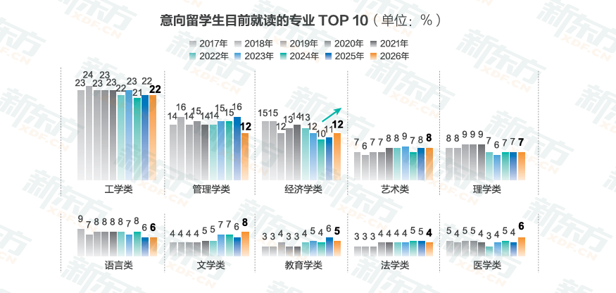 中国香港首次冲进TOP2，留学目的地变天了？