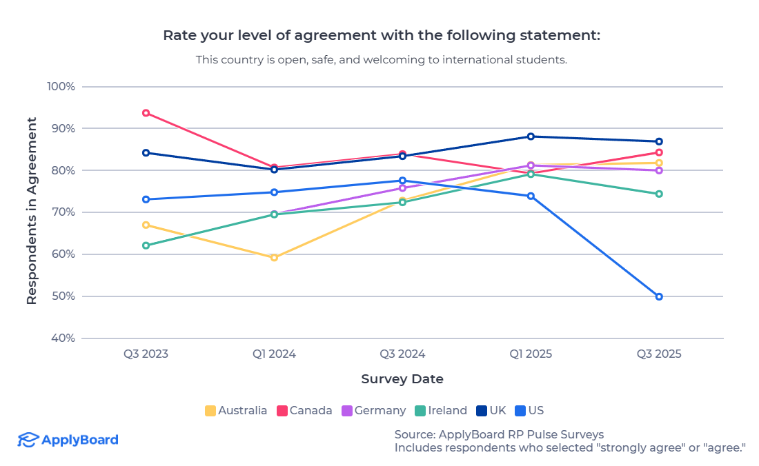 留学目的地哪家强？新排名出炉，欧洲小众国家成绩亮眼