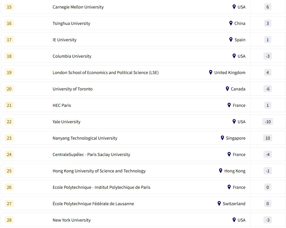最新！2026THE全球大学就业力排名揭晓，欧亚教育为您剖析！