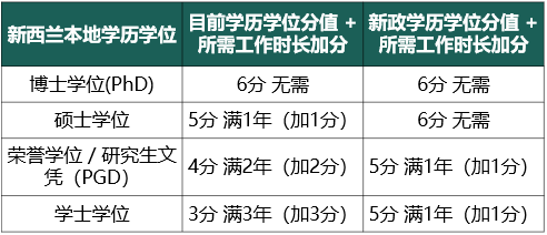 澳新留学 | 为什么越来越多人选择澳新留学？这5大优势一次说清！