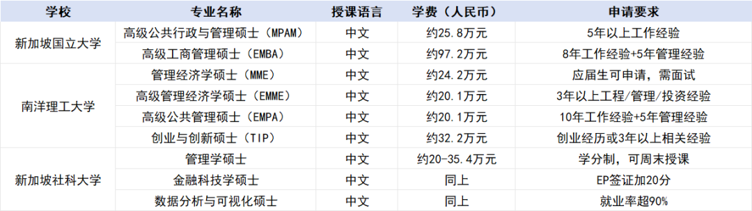 2026留学新思路：香港/澳门/韩国/新加坡【中文授课硕士】全盘点，英语“困难户”的逆袭指南
