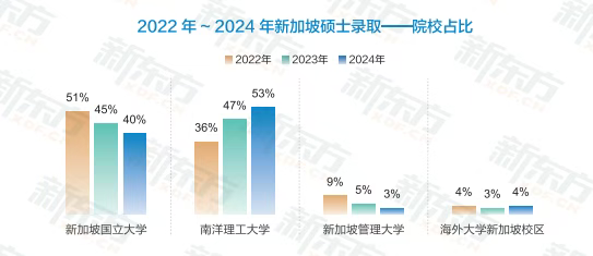 新加坡“双雄”放大招！25/26研招扩招红利来袭，留学党速来“上车”