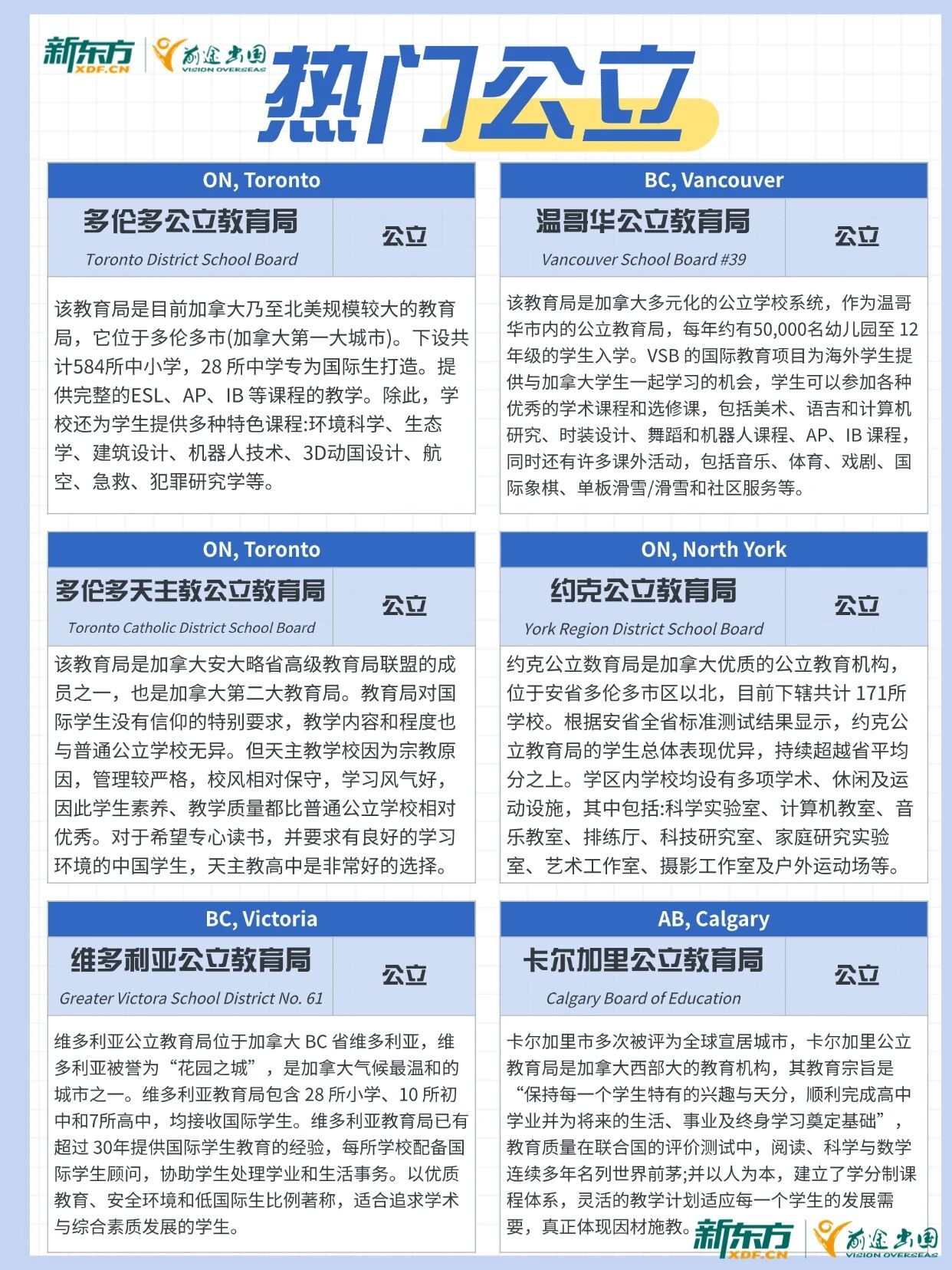 加拿大中学咋选？公立 vs 私立对比+热门学校推荐