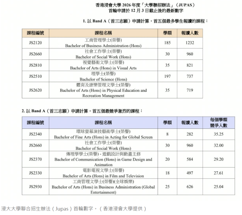 2026中国香港八大申请新动态，哪个专业才是“内卷之王”？