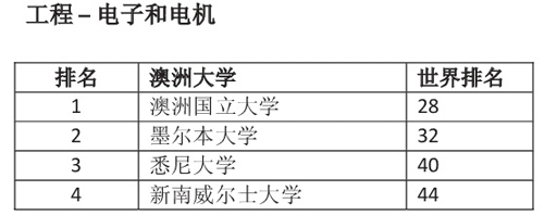 可移民专业大学排名之电子工程专业