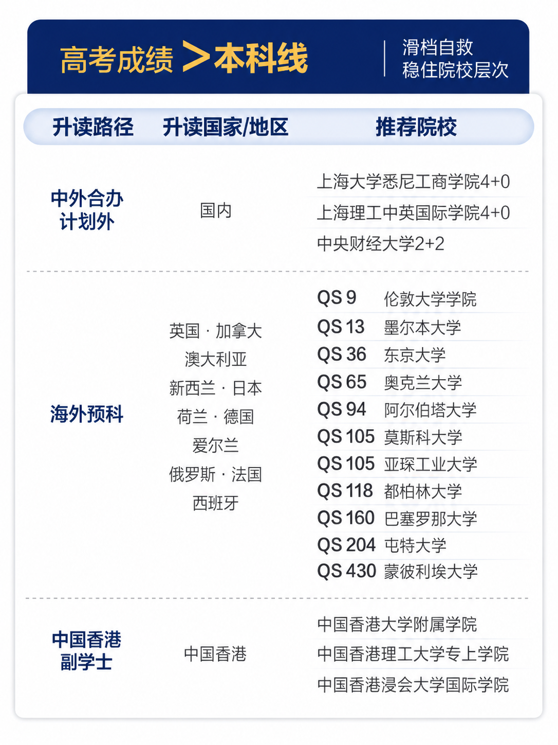 【安徽留学】高考落幕不是终点！别让分数定义未来，你的求学之路其实很宽广