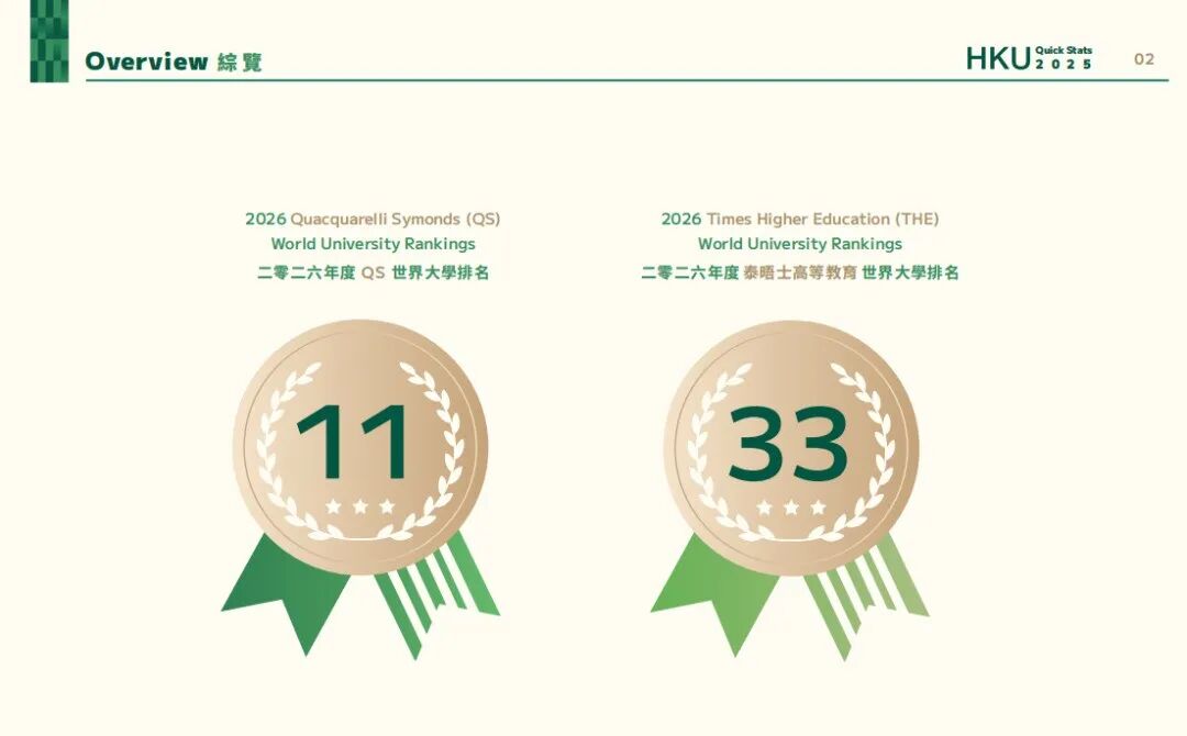 注意！港大10+专业开始放榜！入学门槛又涨了......