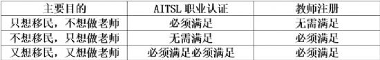 澳洲移民幼教专业推荐