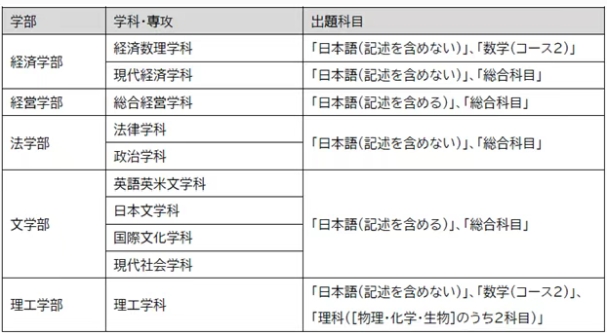 【亚洲】日本留学院校推荐：成蹊大学