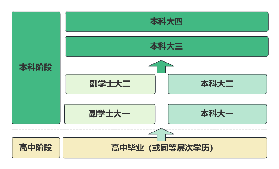 香港留学 | 别让分数困住你！本科线边缘徘徊的学生，还有这两条赴港读本科的“隐藏路径”！