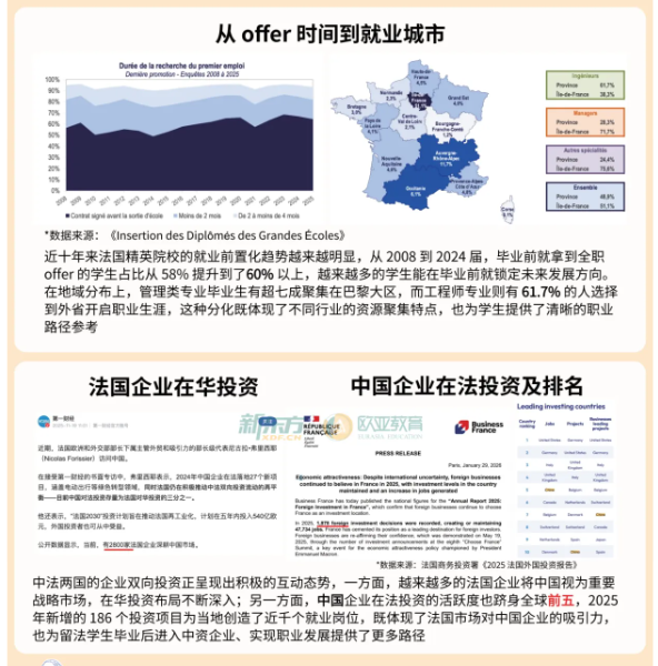 2026法国留学保姆级攻略｜收藏不亏，一键解锁留法全要点