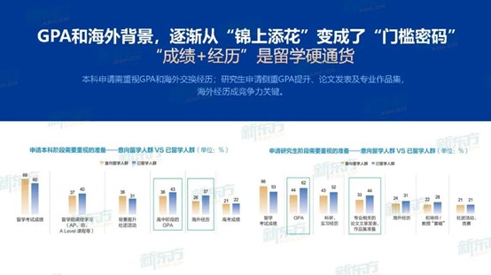 英国持续领跑热门留学目的地！提前准备才能合理规划！