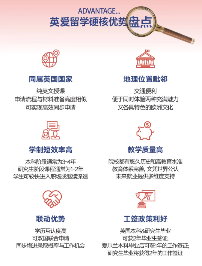 【英国】英国&爱尔兰院校全国巡展～石家庄站即将来袭！