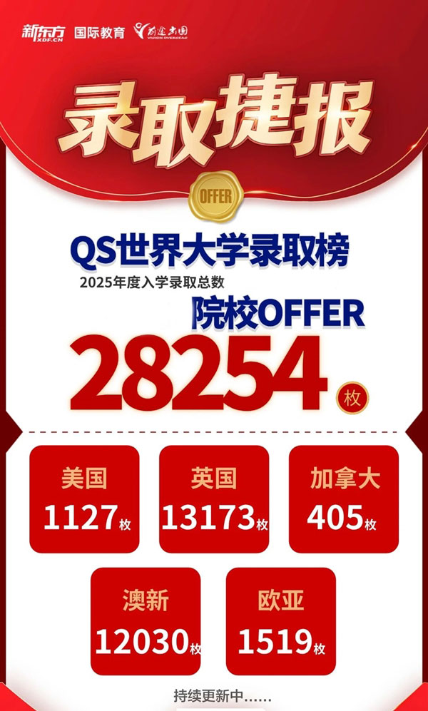 金蛇送福，前途出国斩获世界优质院校录取超2.8万枚！