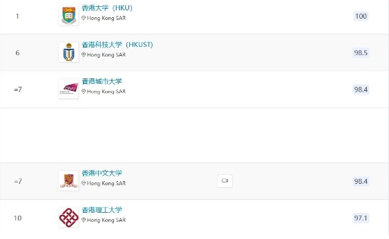 重磅丨2026年QS亚洲大学排名重磅发布！