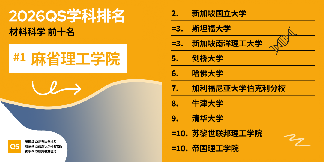 2026 QS世界大学学科排名揭晓：全球高校格局新变化与深度解析