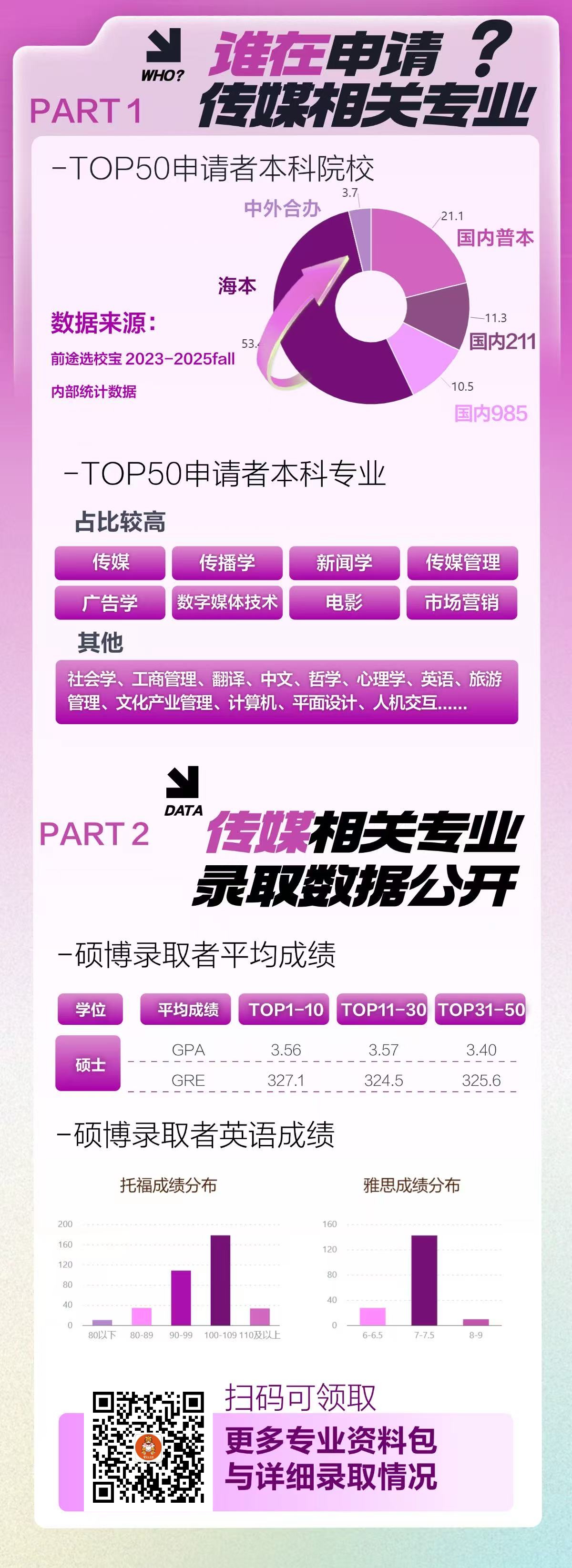 杭州新东方 出国留学｜海外传媒硕士申请指南：申请人群、录取数据与就业方向全解析