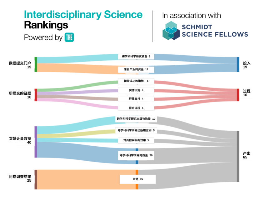 2026泰晤士跨学科科学排名揭晓,引领学科融合新风尚-新东方前途出国