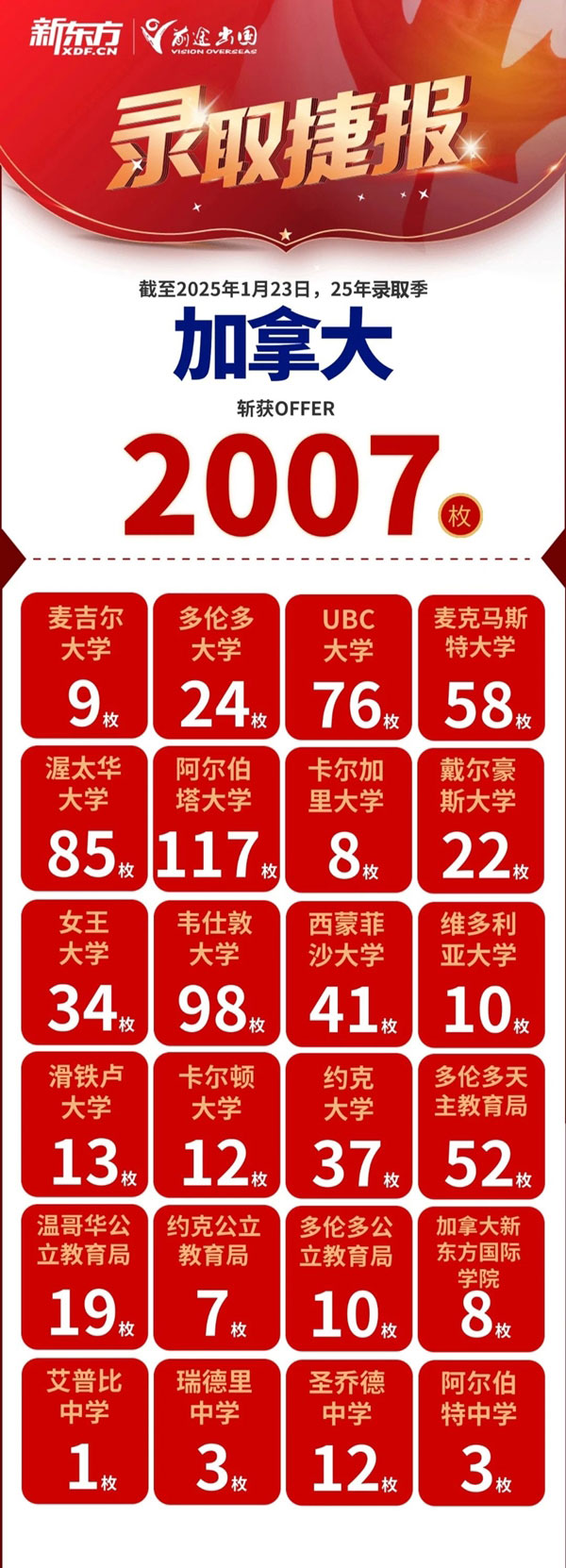 金蛇送福，前途出国斩获世界优质院校录取超2.8万枚！