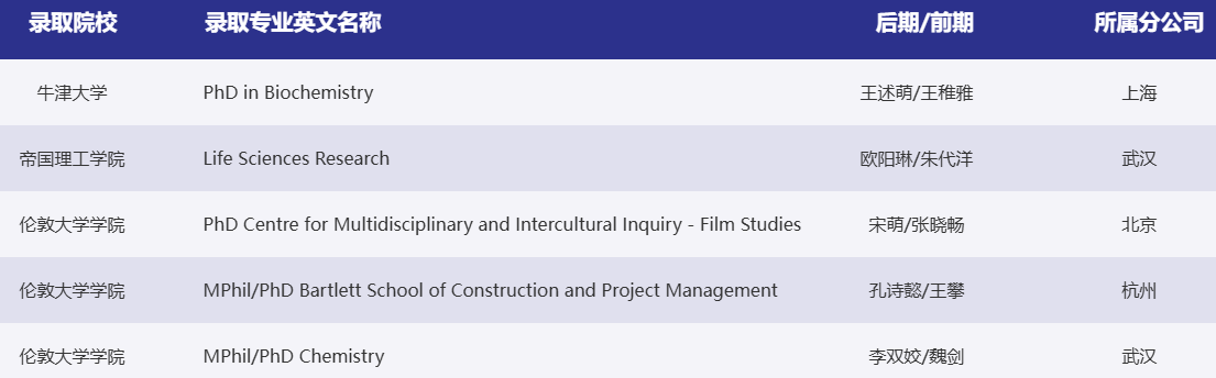 考研出分前先 “锁” PhD Offer！英国申博时间线 “踩点攻略”
