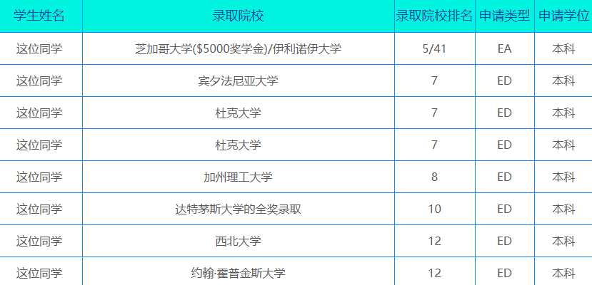 北美本科精英计划护航｜新东方助你冲击美国 Top30