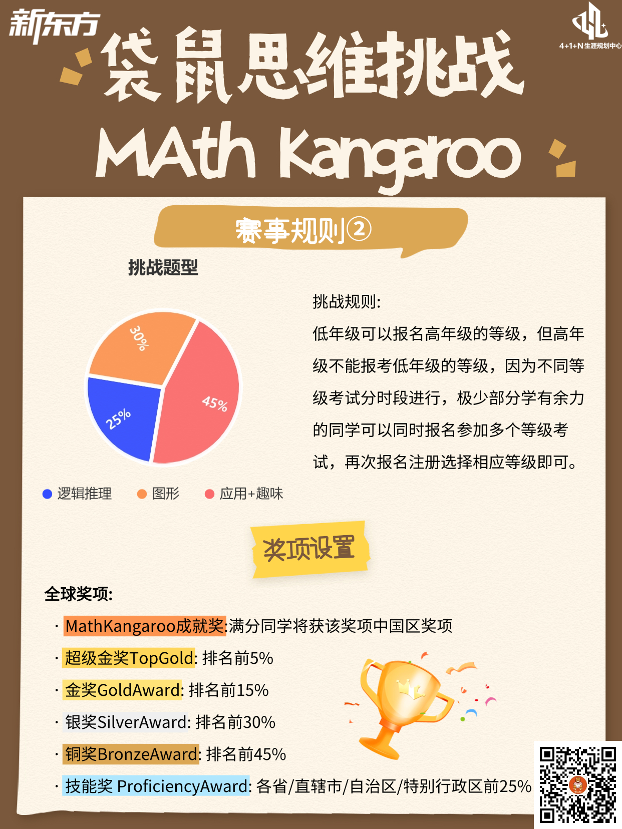 活动介绍 | Math Kangaroo 袋鼠思维挑战竞赛全介