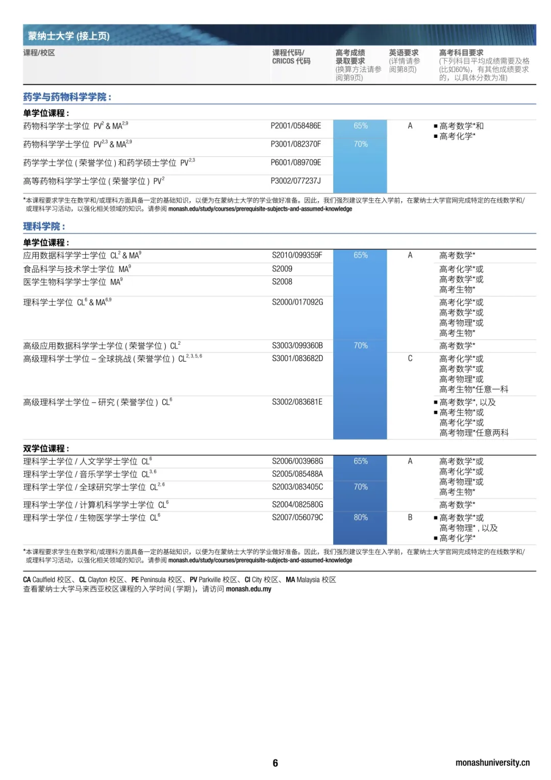 蒙纳士大学2027高考录取要求公布｜开启你的国际化升学之路