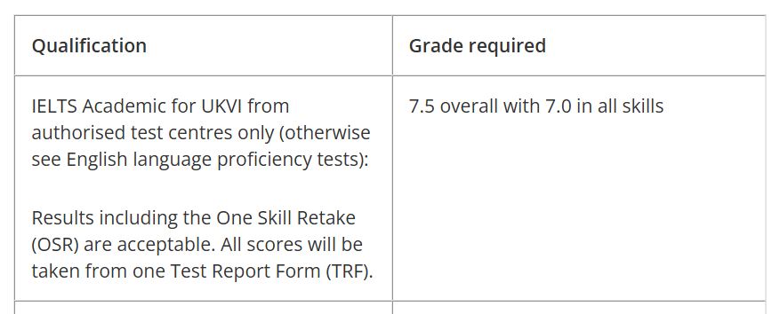 2026QS世界前100英国大学雅思要求全览！
