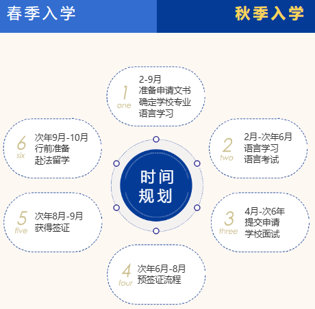 从选校到选课全程开挂！新东方前途出国法国留学定制