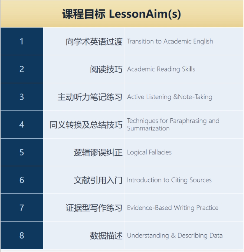 全球硕博留学规划指导，理清你的全球硕博规划之路