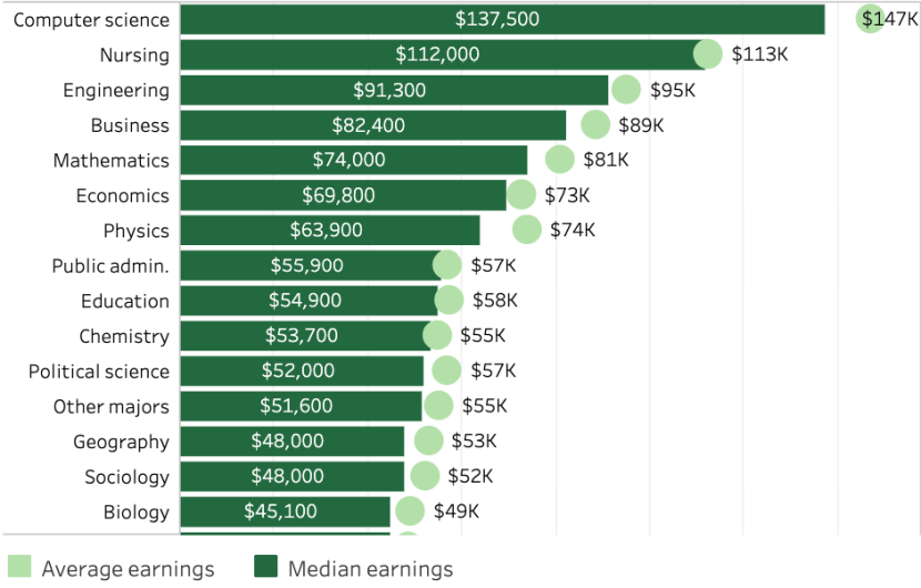 转学申请量激增1500+&nbsp;！深度盘点UC六校，为什么转学才是破局关键？