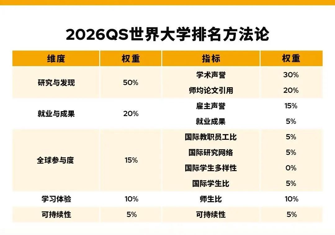 2026QS加拿大榜单：麦吉尔大学再超多大，成功登顶！