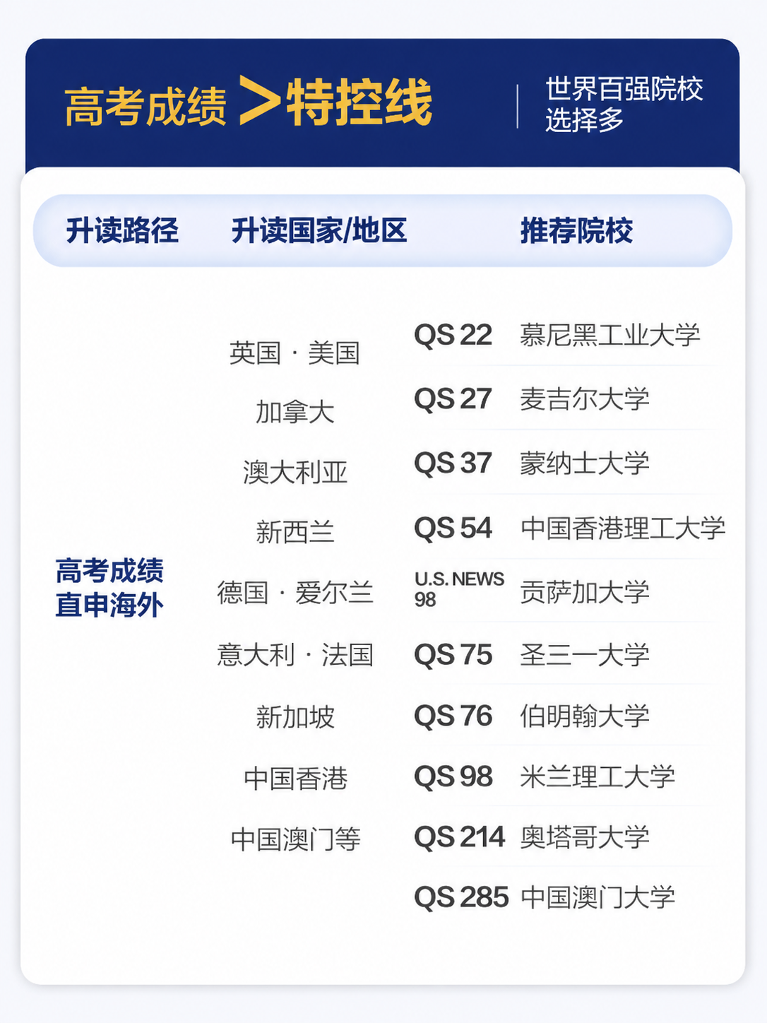 【安徽留学】高考落幕不是终点！别让分数定义未来，你的求学之路其实很宽广