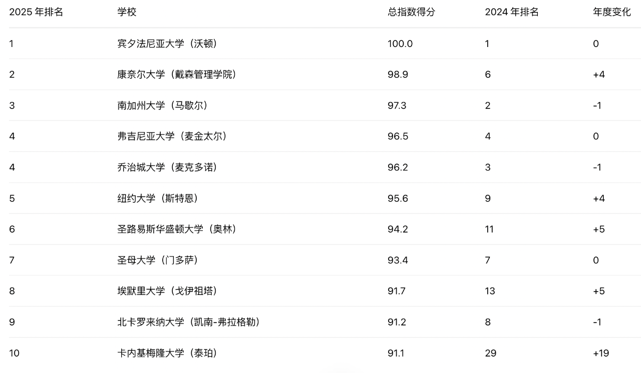 注意！教育部留学认证再升级！UCAS 2026早申数据卷出新高度 | 留学麻辣烫