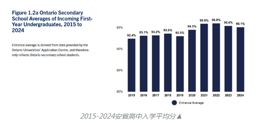 【加拿大】加拿大留学：2025多伦多大学工程学院年报解析（下）