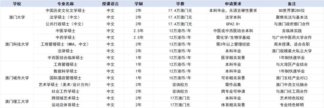 2026留学新思路：香港/澳门/韩国/新加坡【中文授课硕士】全盘点，英语“困难户”的逆袭指南