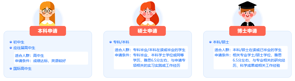 EP准证门槛大降！新加坡留学=拿工签，新东方欧亚留学铺好后路