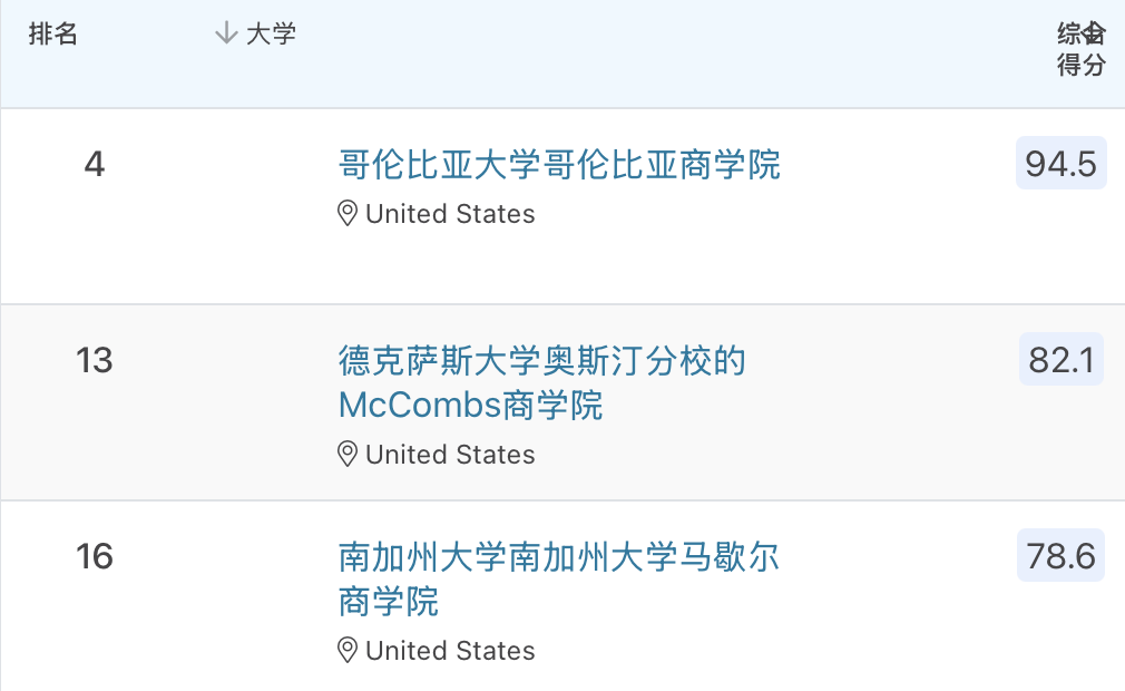 2026QS市场营销硕士排名：164所院校谁表现更佳？