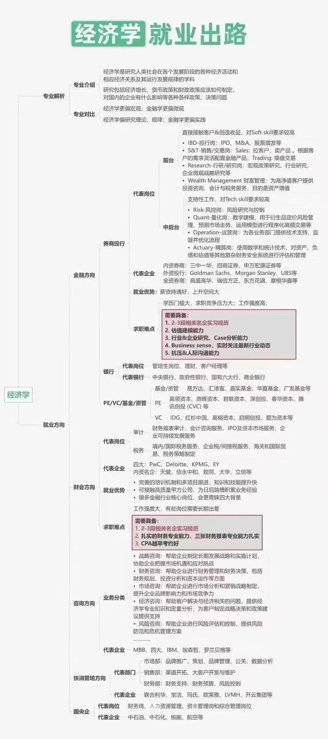 【留学】经济学专业定义及就业岗位描述推荐
