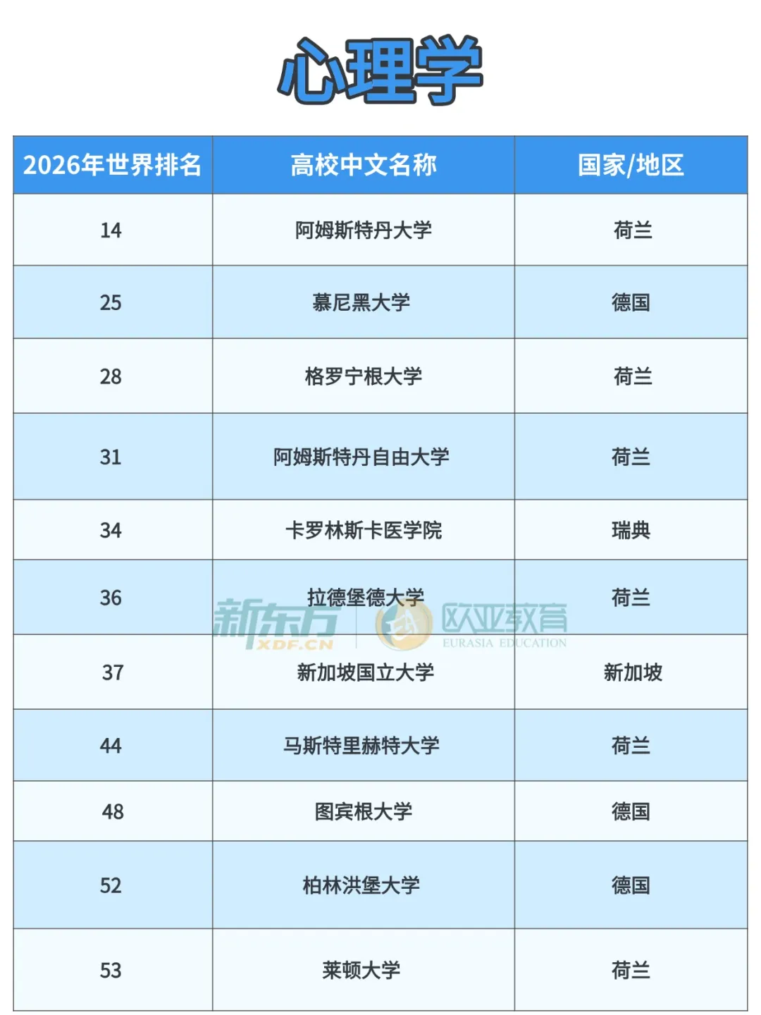 2026泰晤士学科排名出炉！欧亚高校格局生变，德港新日各领风骚