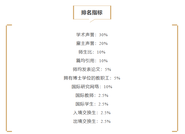 【排名】2026QS亚洲大学排名新鲜出炉，5所港校跻身前十！