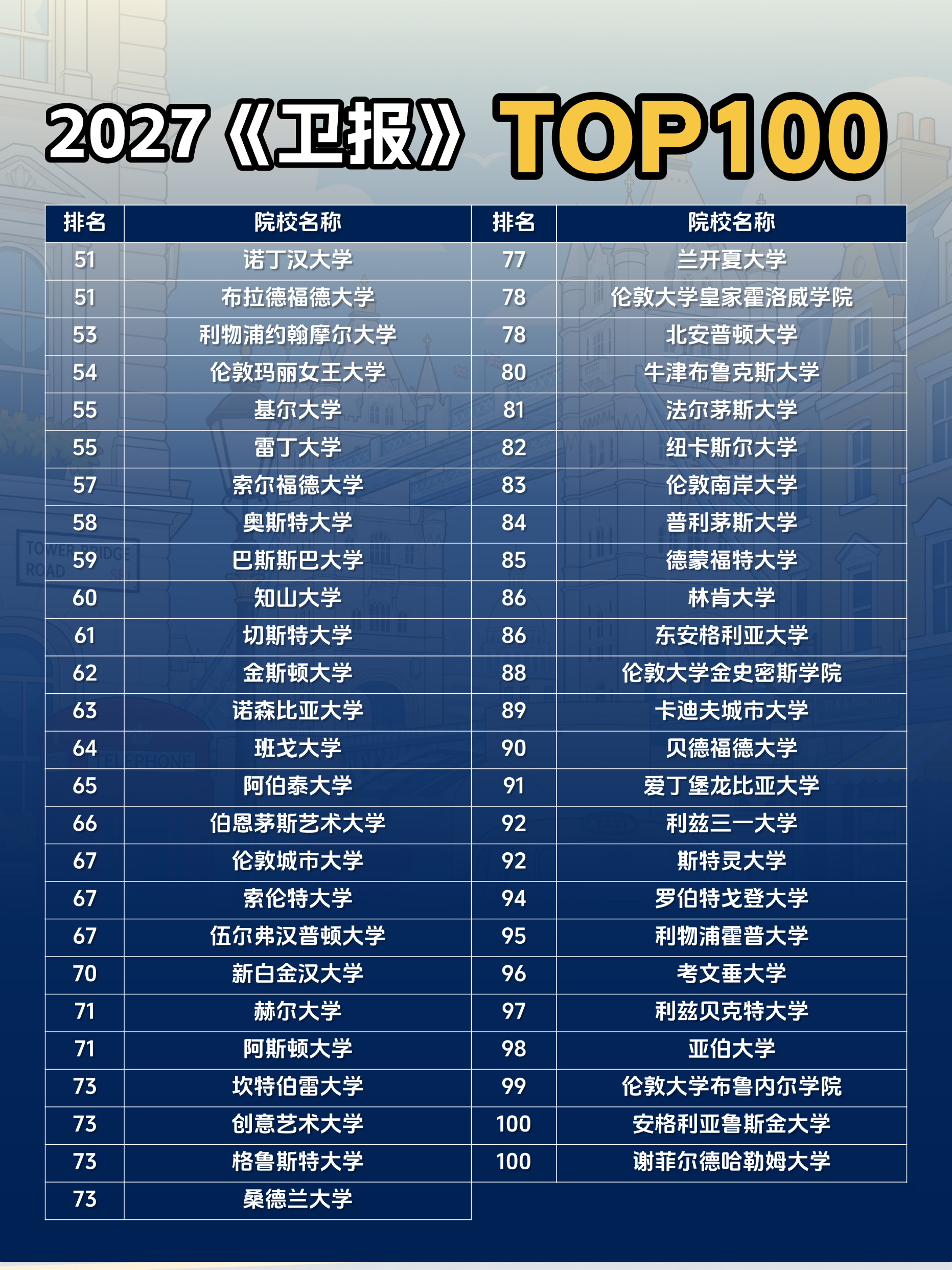 杭州新东方 英国本科留学 | 2027《卫报》英国大学排名重磅发布：聚焦本科体验，黑马院校表现亮眼
